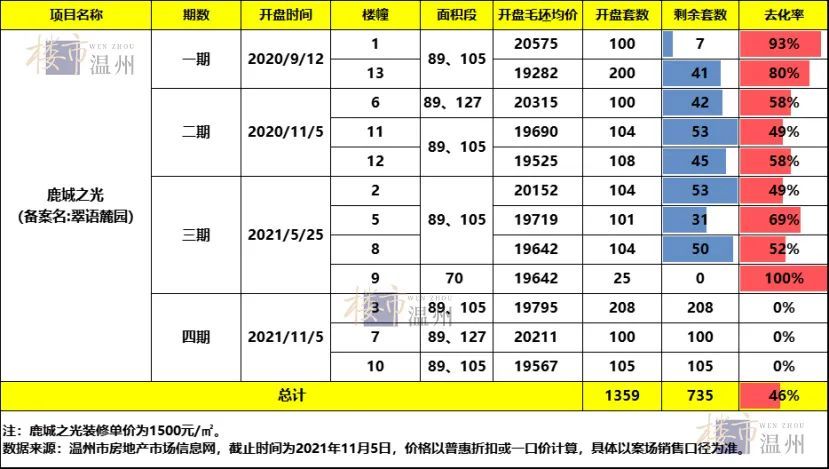 湛江项目投资与民生支出稳步增长态势解析