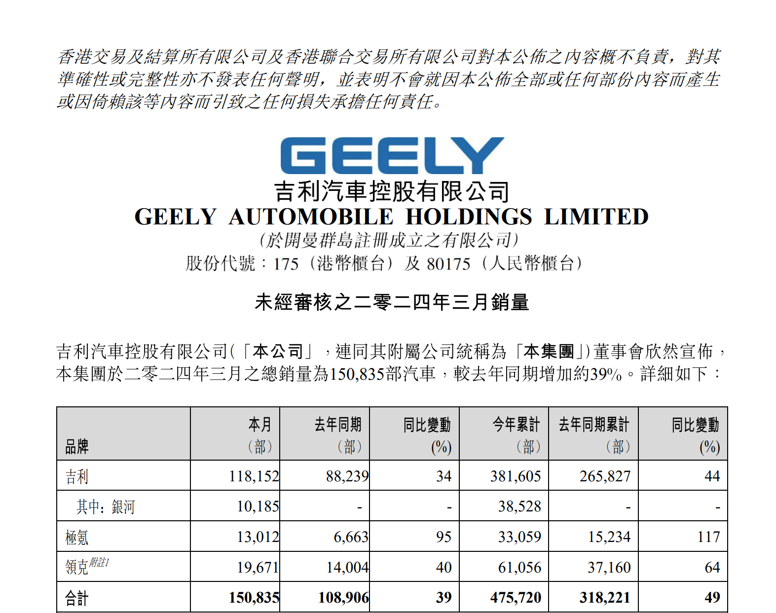 吉利汽车Q3营收突破六百亿，单季新高，开启崭新篇章