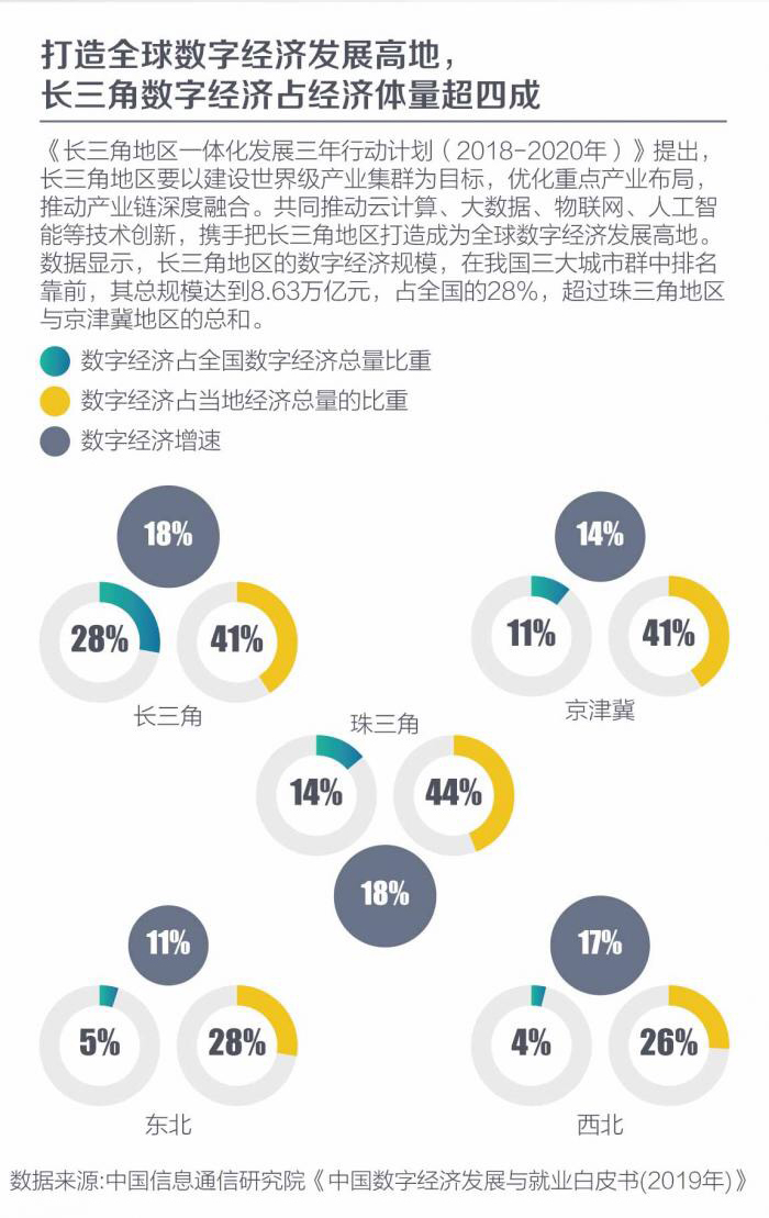 央视财经长三角经济指数揭示区域发展新动力