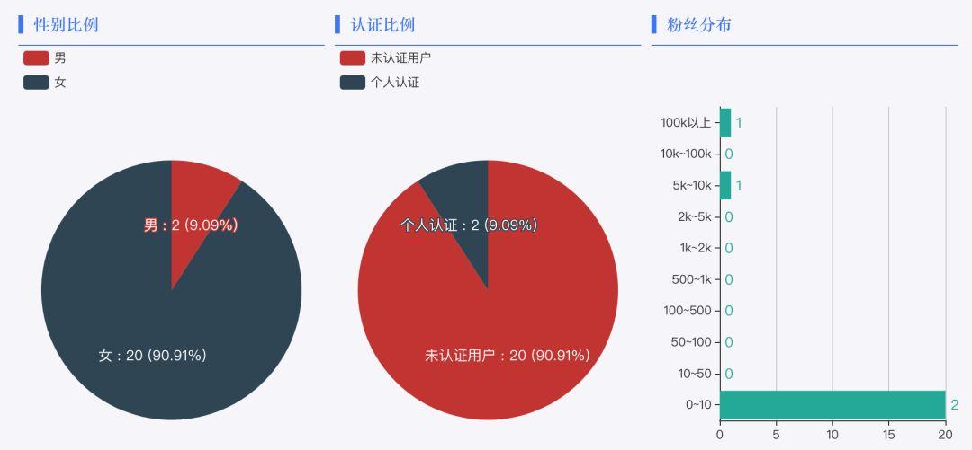 ￡落花★流水彡 第3页