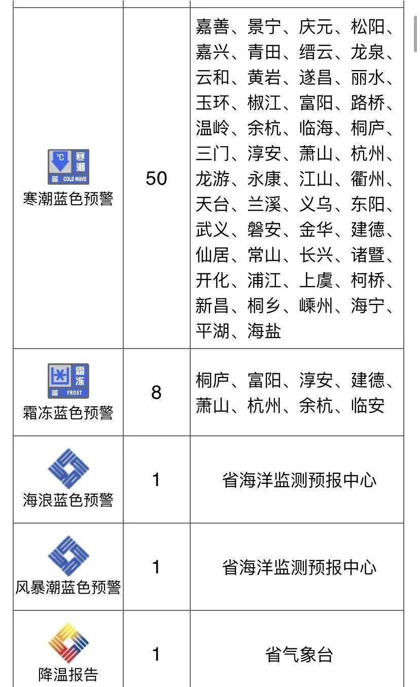 浙江多地大风降温，气温骤降来袭