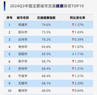 长春蝉联全国治堵先锋荣誉，揭秘背后的故事与交通报告深度解析