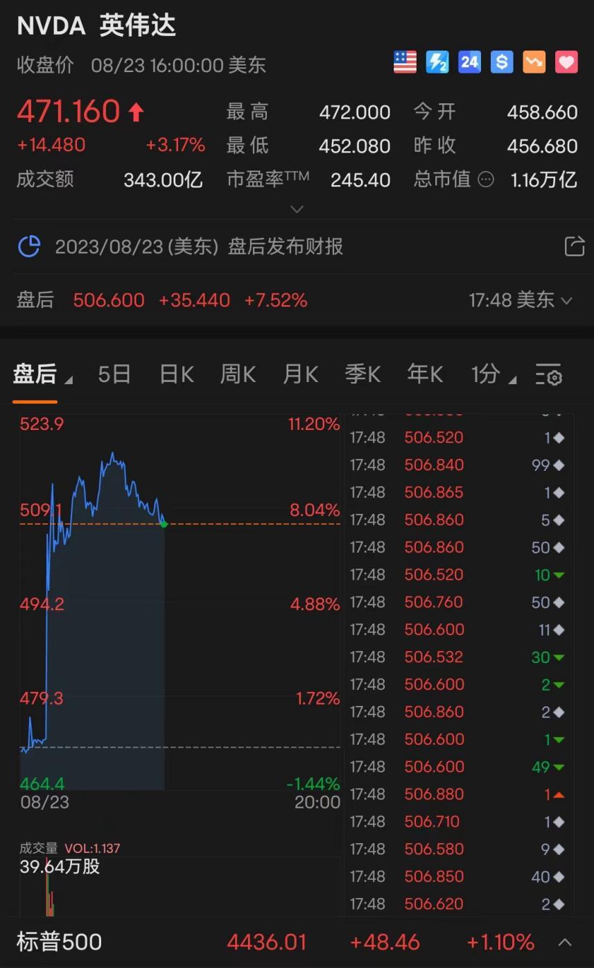 英伟达入股助推AI股市热潮，盘后大涨背后的驱动力解析