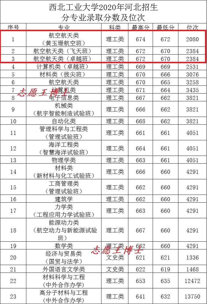 桂林航天博物馆，探秘太空科技，瞩目之地的壮丽展览