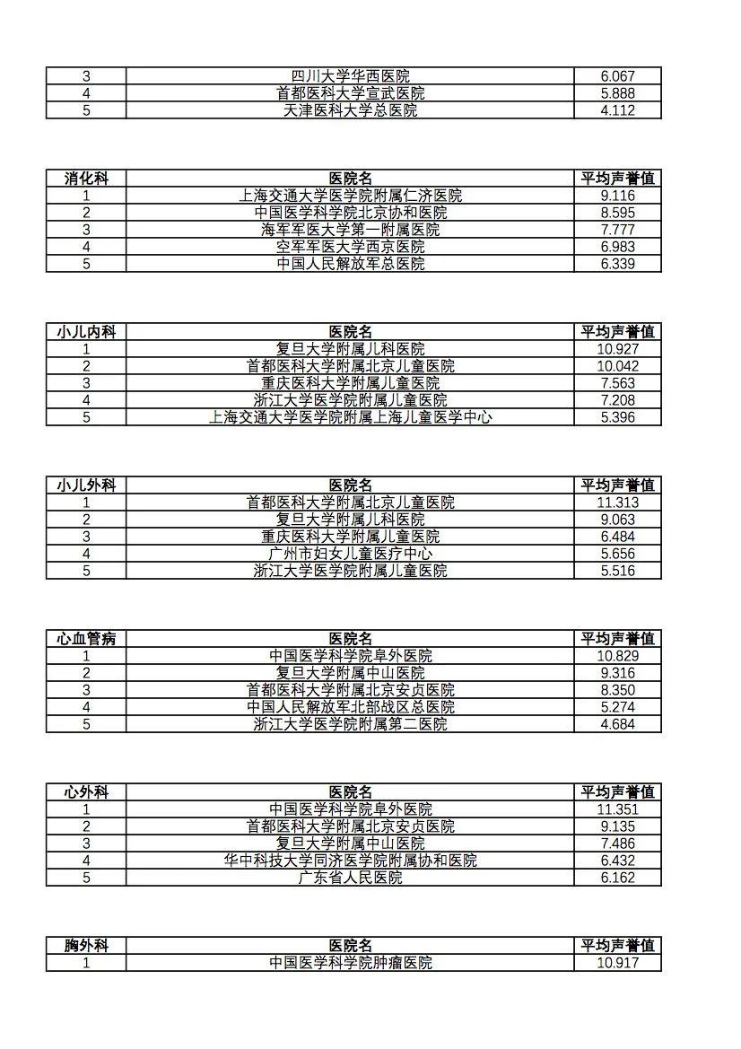 最新版中国医院排行榜发布，展现医疗领域卓越力量与排名榜单