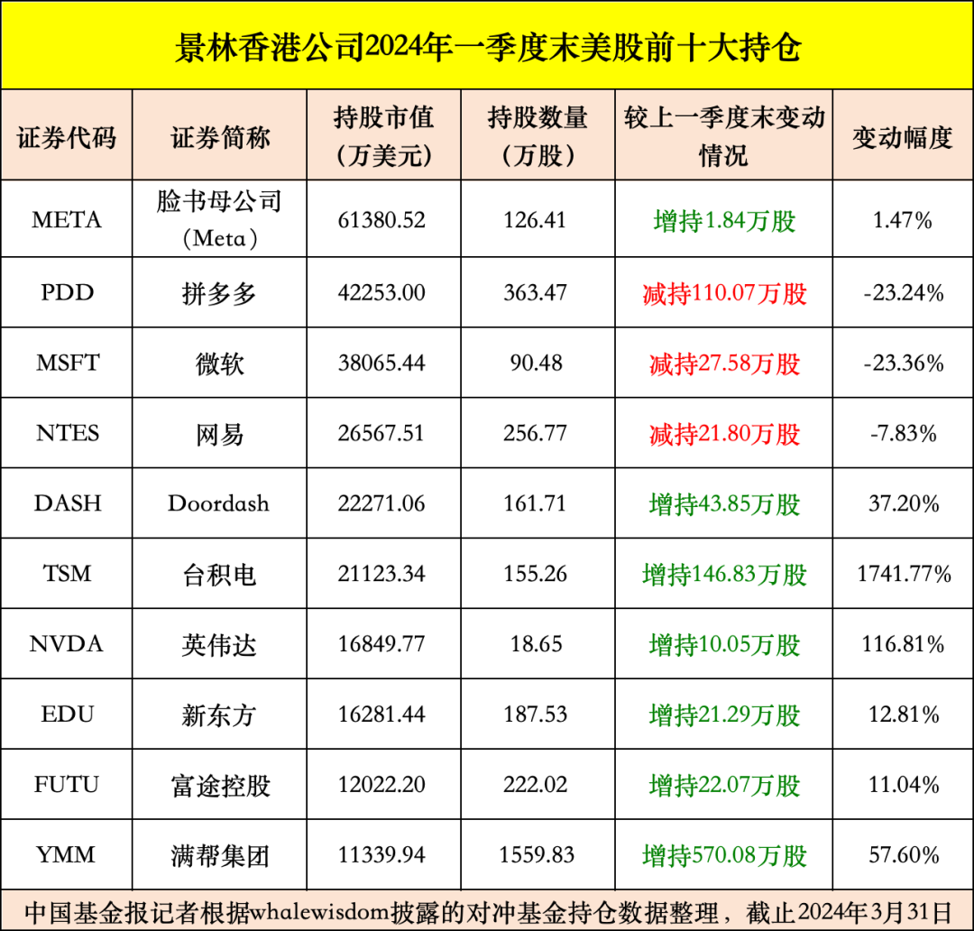 高瓴旗下HHLR对中概股重注投资策略解析，占比超90%的调仓策略揭秘