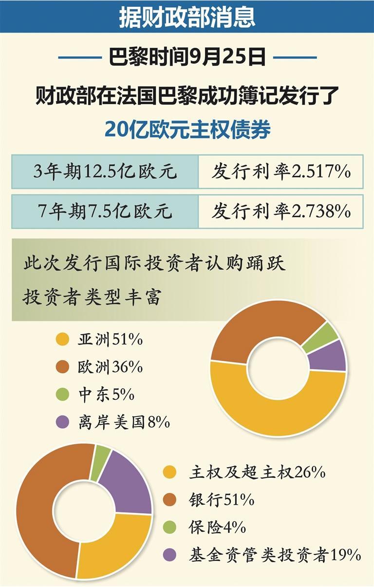 财政部发行20亿美元主权债券，深化国家财政金融战略布局