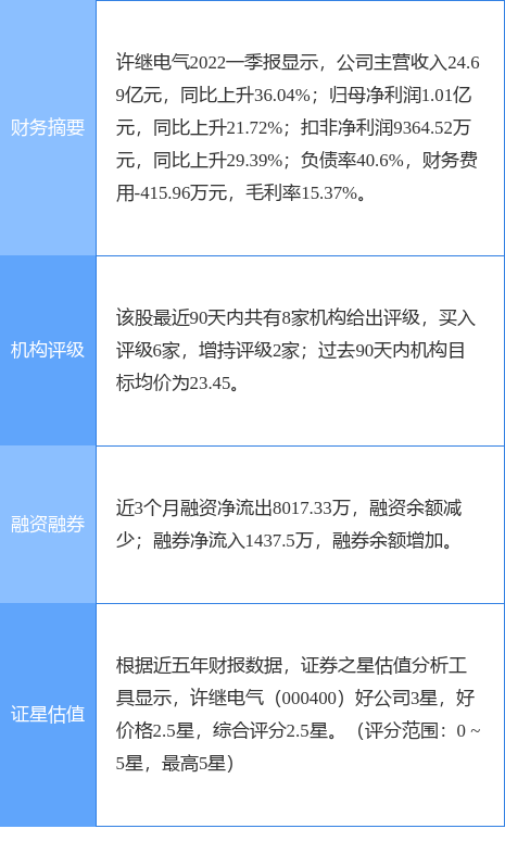 北交所打新启动，胜业电气今日申购——资本市场新一轮盛宴开启