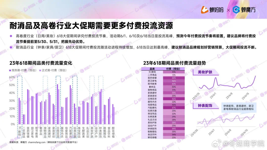 热烈庆祝！2024抖音电商双11发榜盛典盛况空前！