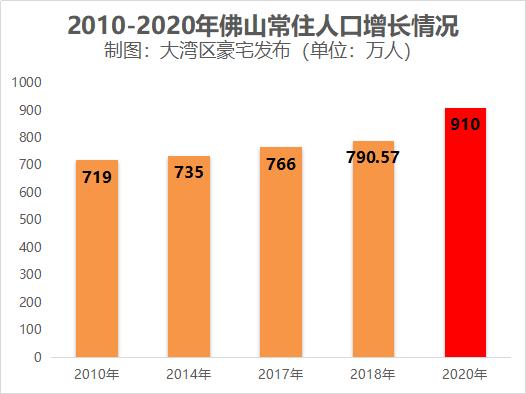 珠海城市职业技术学院招聘事业编教师，科研启动经费最高达三十万，招募启事