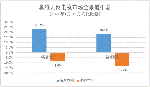 揭秘双十一史上最长成绩单背后的两位数增长之谜