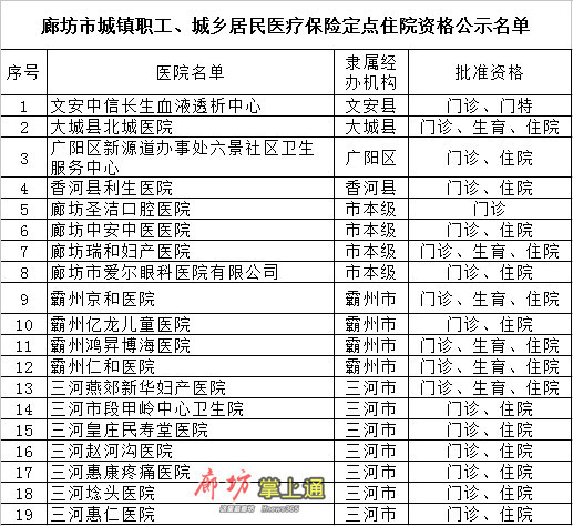 蚌埠市2024年第四批拟新增定点医药机构名单公示出炉