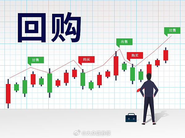 A股回购热潮持续升温，市场趋势及影响深度解析