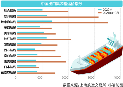 中国出口集装箱运价走势分析，市场下滑与趋势预测