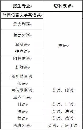 郑州高中毕业生赴俄留学名单公示，开启国际教育新篇章