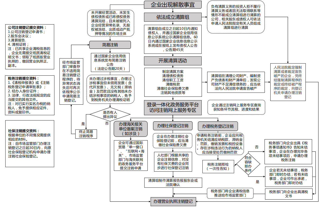 河源税务成立税费争议调解团队，优化基层税收治理水平提升策略