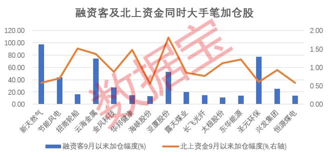 杠杆资金大幅加仓创业板28只股票，加仓幅度超10%，引发市场瞩目