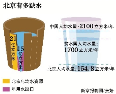 北京燃气价格调整通知，气温低于零下一度时上浮0.47元/立方米