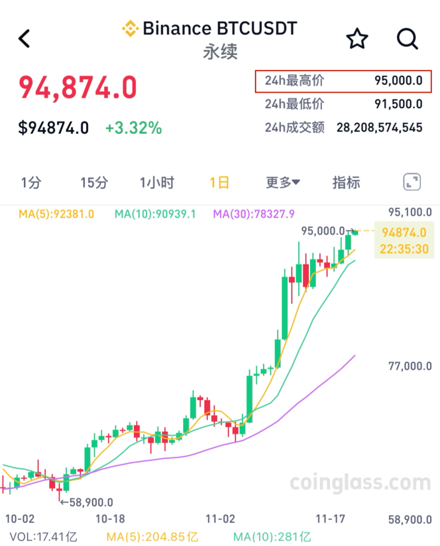 比特币突破9500美元大关，深层意义与未来展望探索