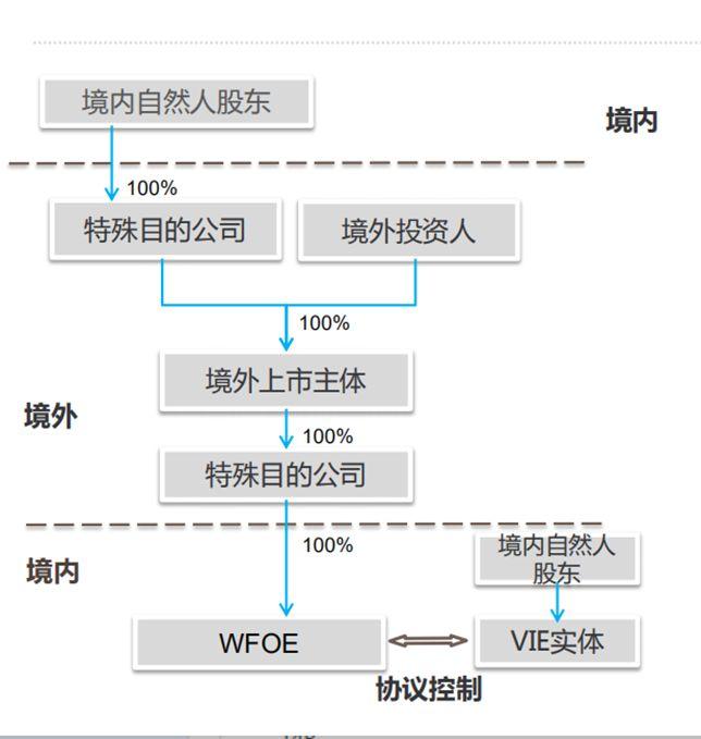 券商并购最新进展推动行业整合加速，未来发展前景可期标题