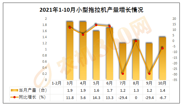 金秋十月拖拉机市场走势分析，机遇与挑战并存的数据解读