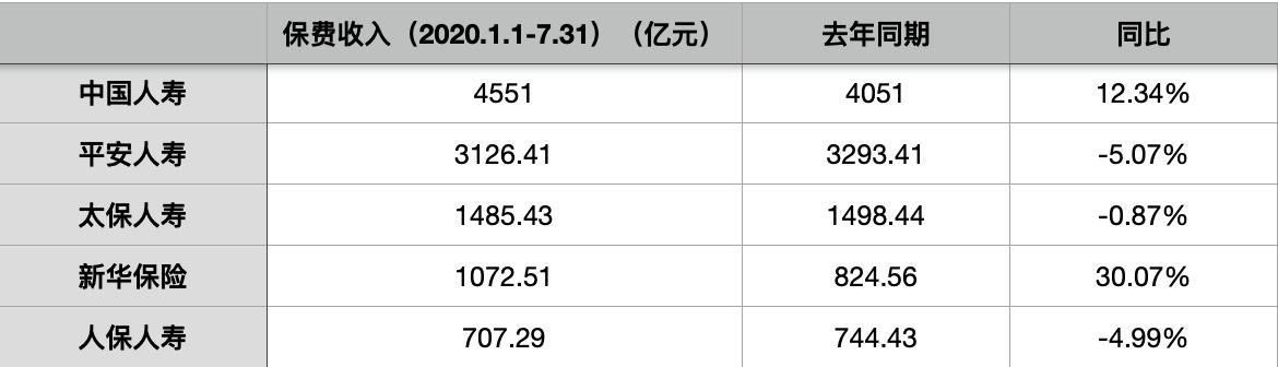 某险企分公司首日保费收入破亿，成功秘诀揭秘