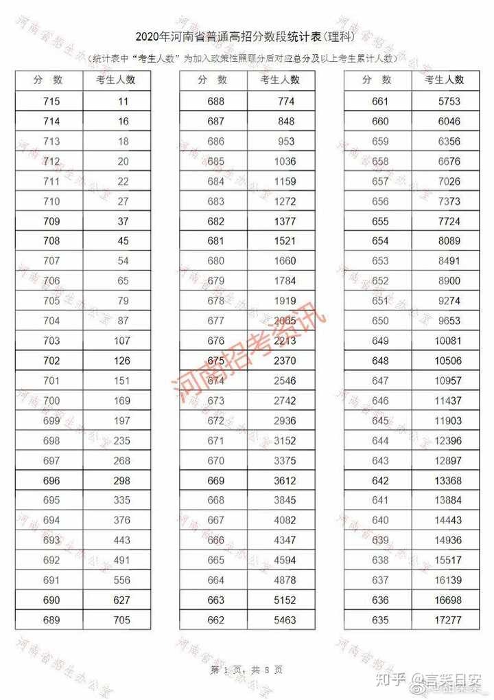 高考录取，关注排名还是分数？