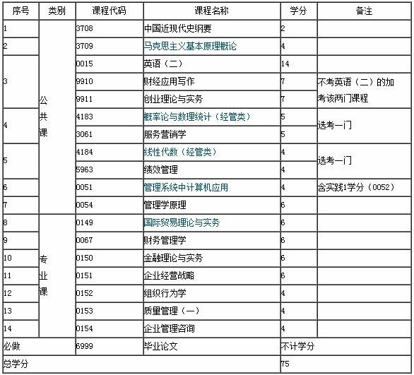 江苏自考本科专业种类丰富，涵盖多个领域全面解析