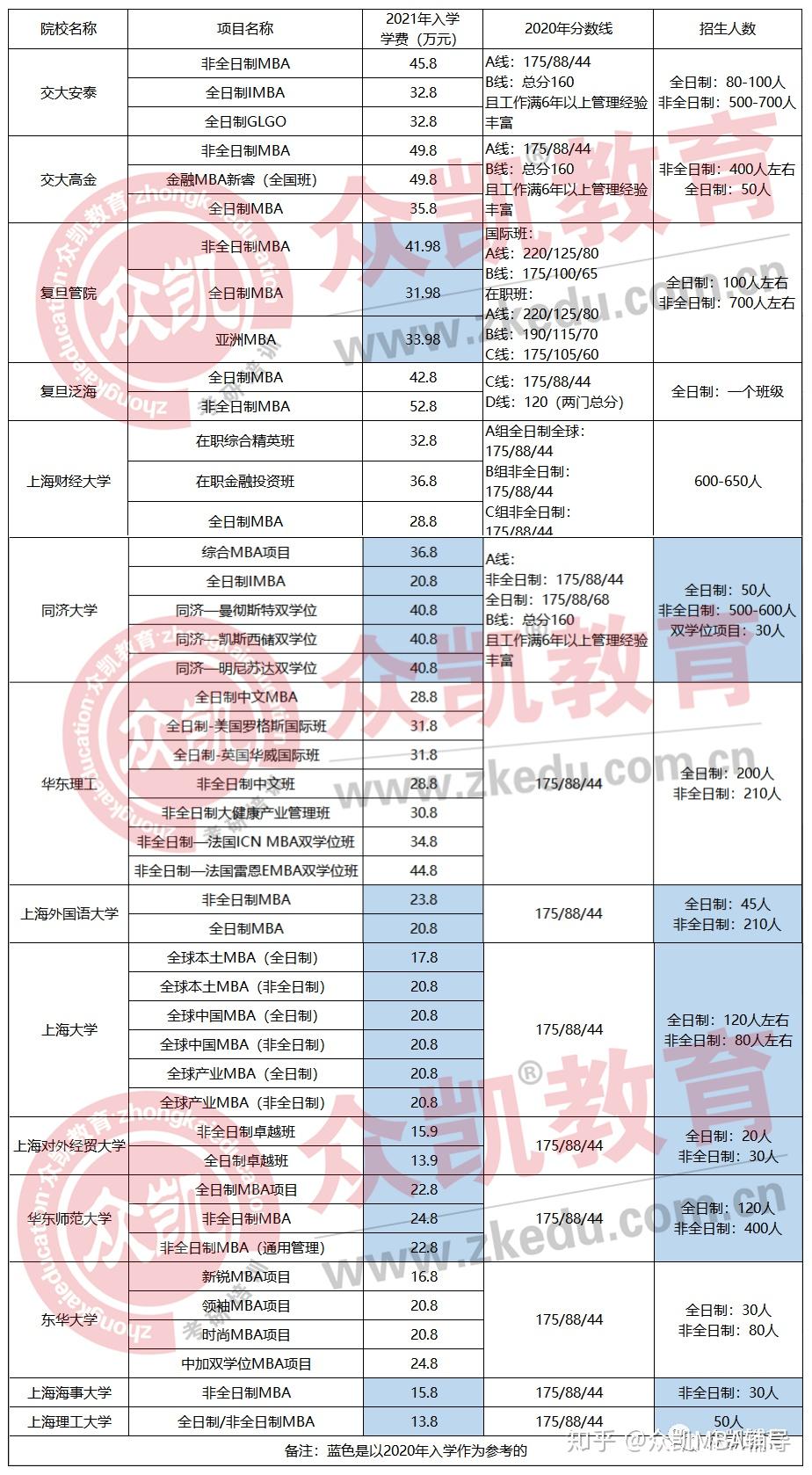 哈工大MBA学费详解，费用构成、性价比及一年多少钱？