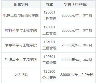 东北大学在职研究生，学术与职业发展的黄金交汇点