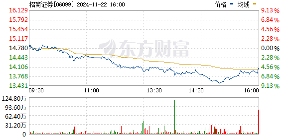 中金公司股价强劲涨势，涨幅达4.42%，市场分析与未来展望