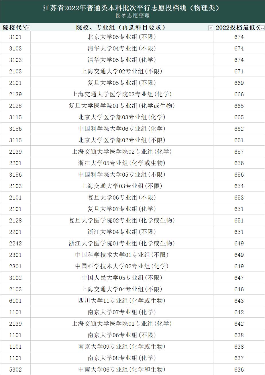 高考录取分数线各大学概览及解读