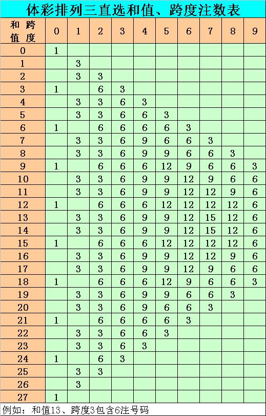 探索排列3和值的数字组合魅力