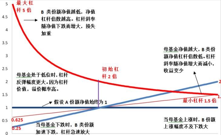 股票杠杆费用收取方式全面解析