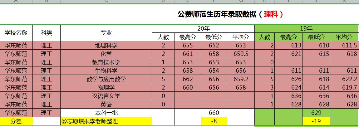 上海师范大学，是985还是211？深度解析与探讨