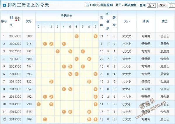 揭秘体彩排列三开机号背后的秘密