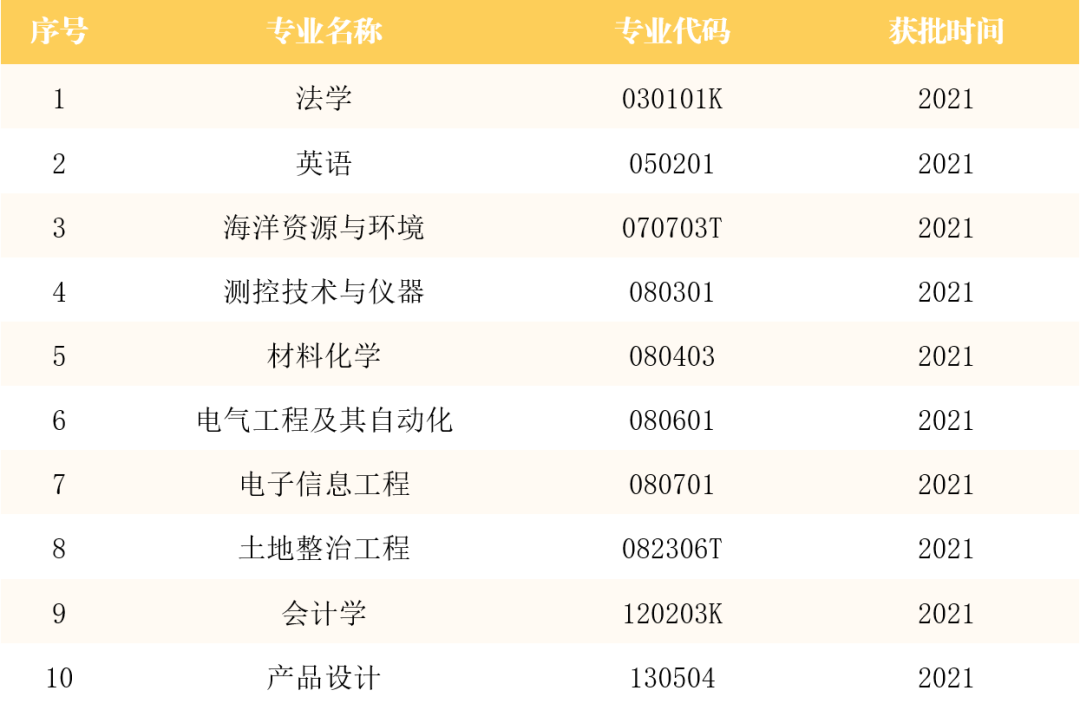 中国地质大学本科专业目录详解