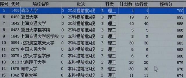 提前批录取分数高低的分析与探讨，原因、影响及趋势探讨