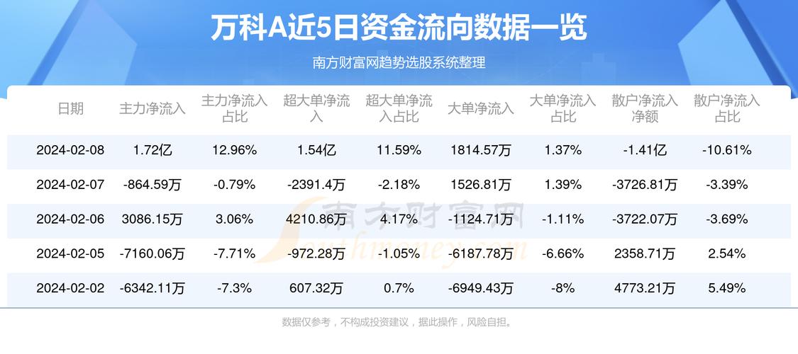 万科股票深度解析及投资策略探讨