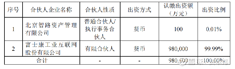 工业富联大股东背景揭秘，股权结构、影响力深度解析