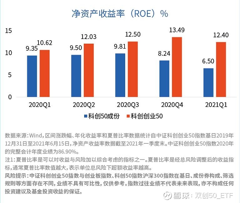 科创50ETF发行价格深度解析