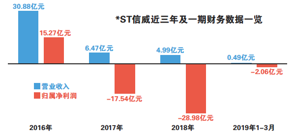 ST特信借壳最新动态，行业内重大进展与挑战揭秘