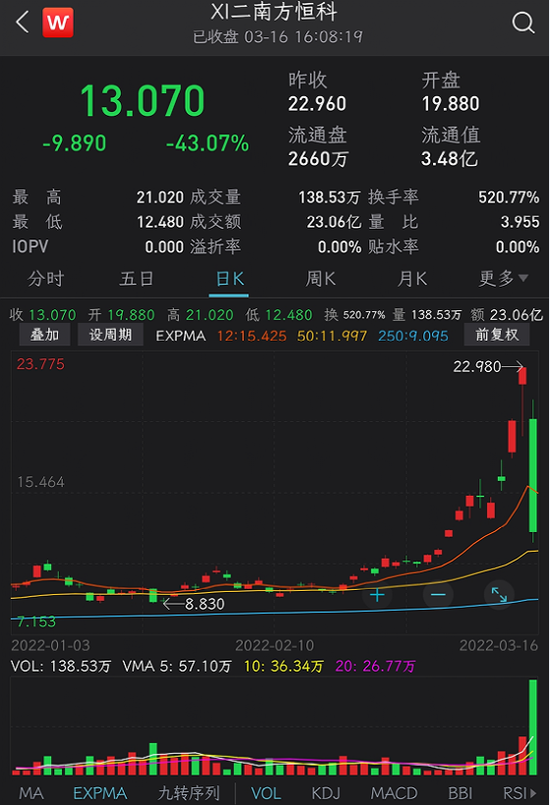 恒生科技股票代码600570，科技领域的耀眼明珠