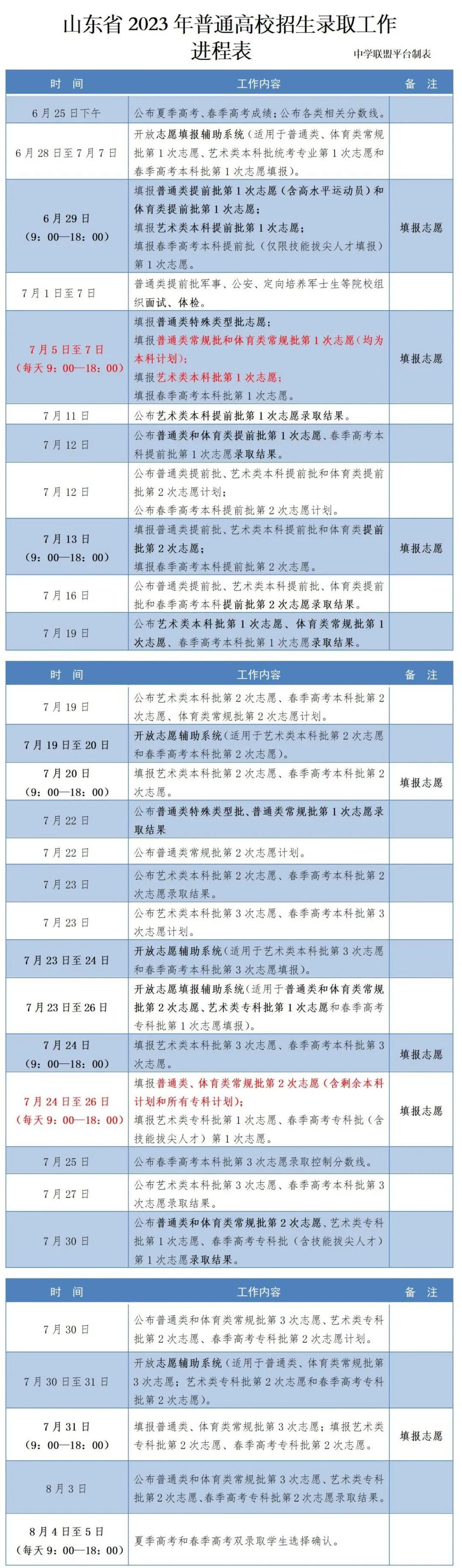 高考查分时间公布，期待与焦虑交织之际