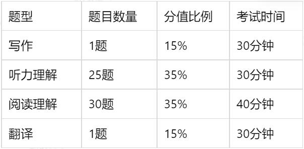 六级分数赋分制度全面解析