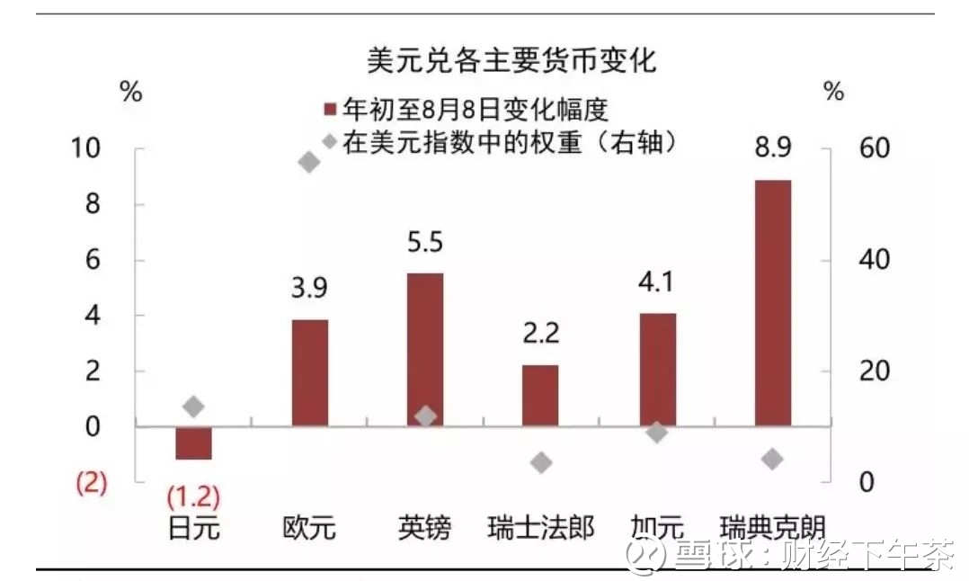 美元指数构成揭秘，全球货币影响力的权重分配解析