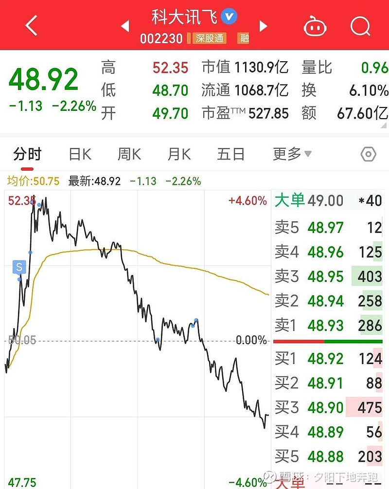 科大讯飞股票最新动态分析报告