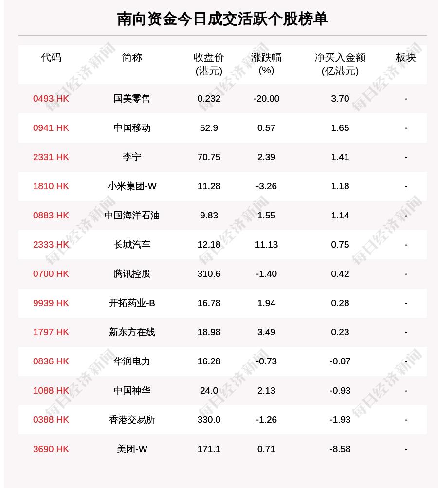 FSD概念股票龙头股，引领投资新动力，未来趋势之选