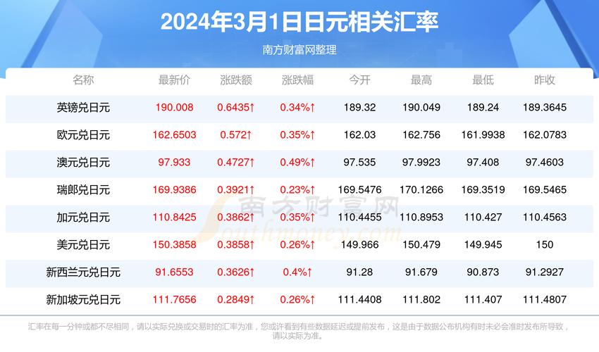 日元汇率走势分析与展望