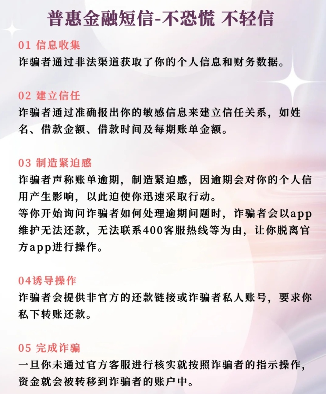 普惠金融短信真实性深度探究